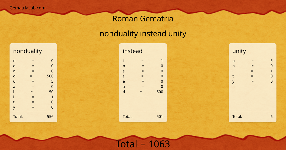 nonduality instead unity in roman Gematria